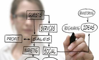 InSparation Management